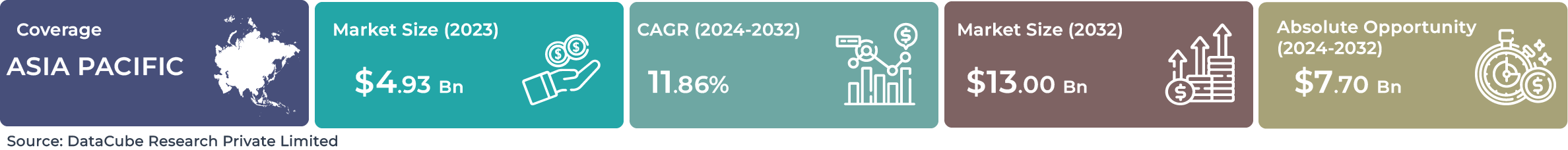 Asia Pacific AI Industrial Robotics Market