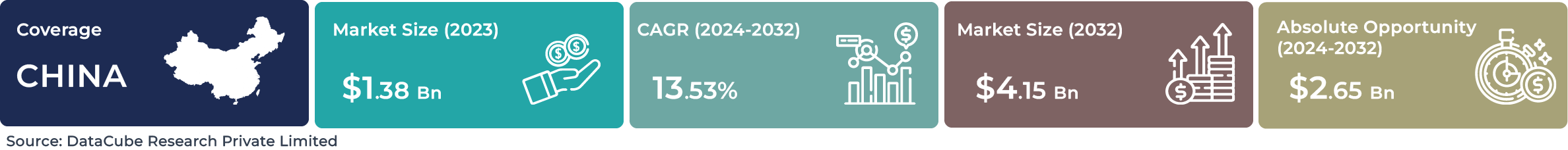 China AI Industrial Robotics Market