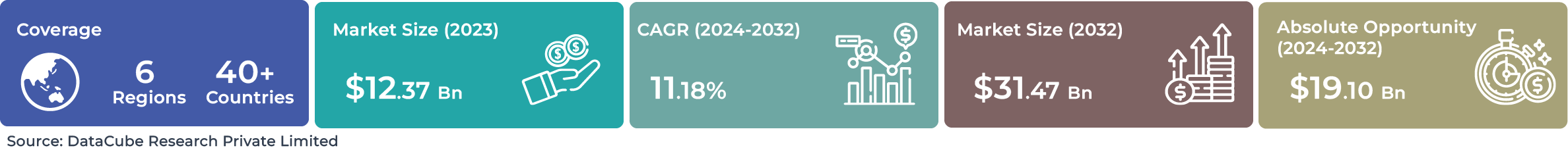 Global AI Industrial Robotics Market