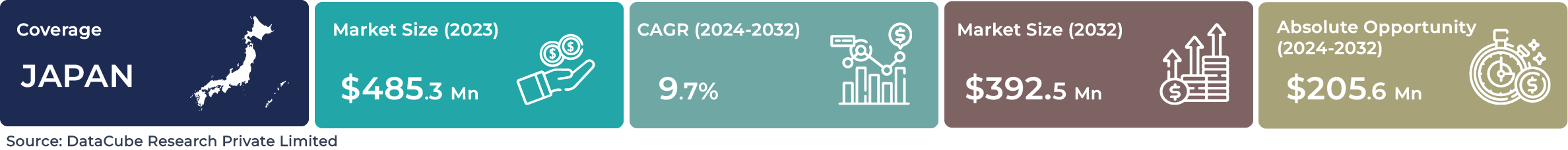 Japan AI Industrial Robotics Market