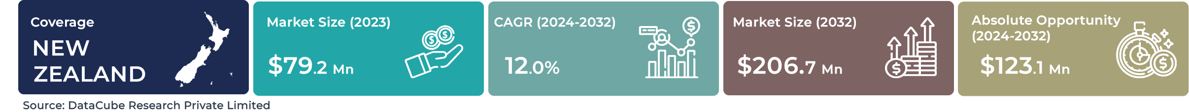 New Zealand AI Industrial Robotics Market