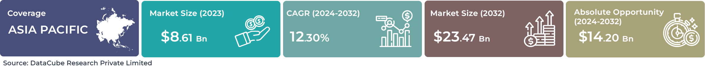 Asia Pacific AI Robotics Market