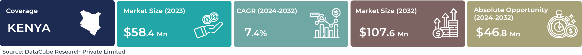 Kenya AI Robotics Market