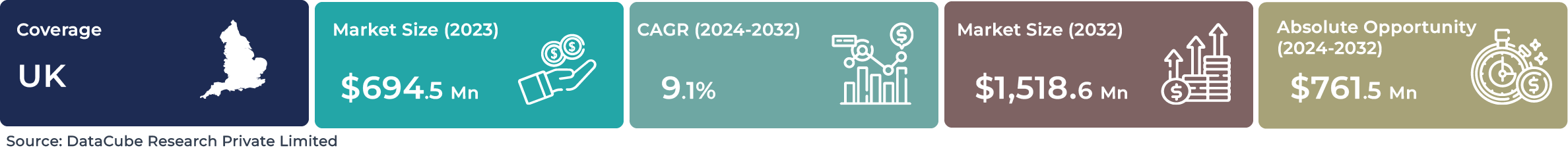 UK AI Robotics Market