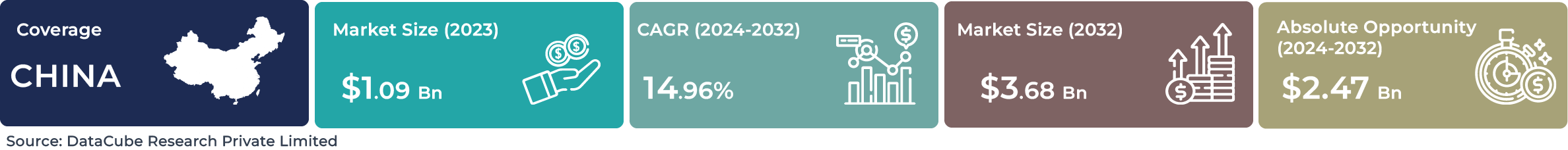 China AI Service Robotics Market