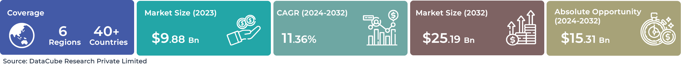 Global AI Service Robotics Market