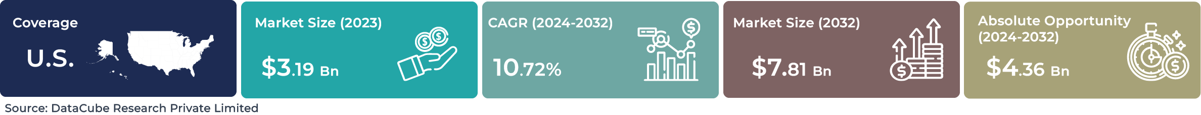 U.S. AI Service Robotics Market