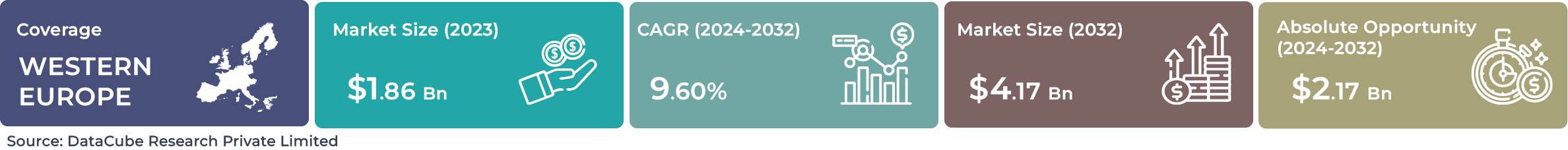 Western Europe AI Service Robotics Market