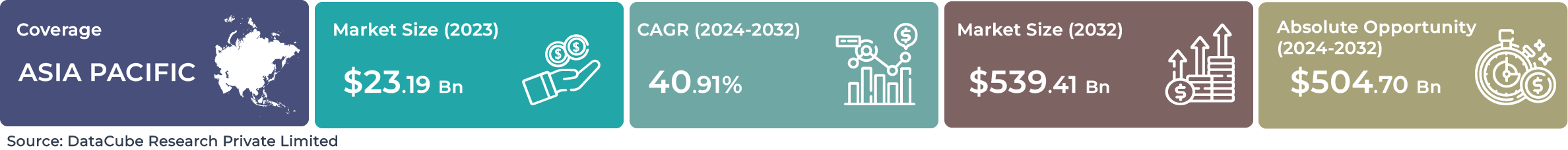 Asia Pacific AI Autonomous System Market
