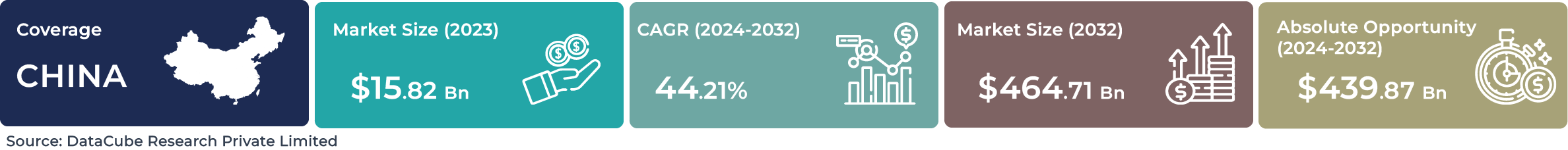 China AI Autonomous System Market