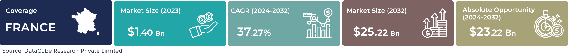 France AI Autonomous System Market