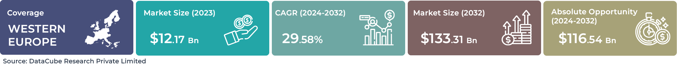 Western Europe AI Autonomous System Market