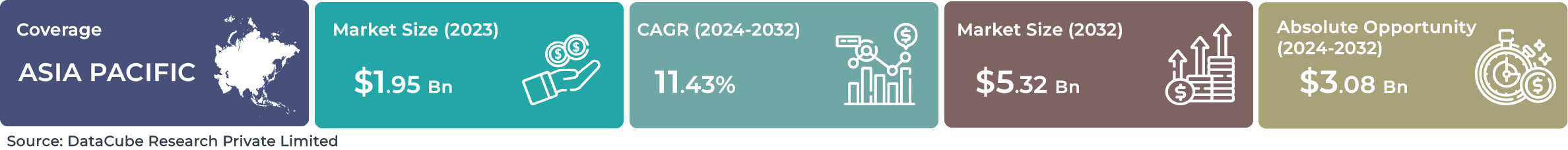 Asia Pacific AI Facial Recognition Market