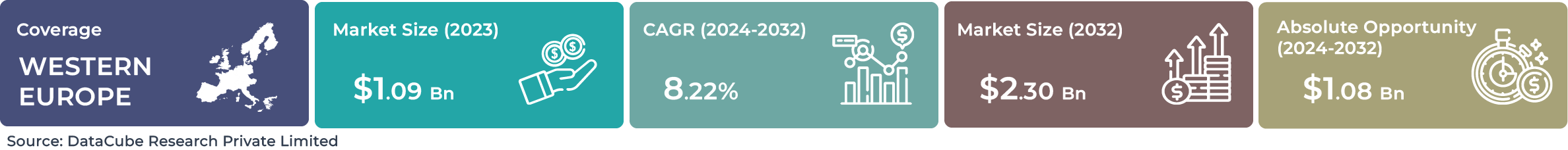 Western Europe AI Facial Recognition Market
