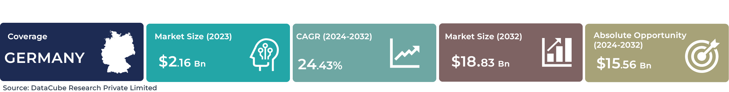 Germany Generative AI Market