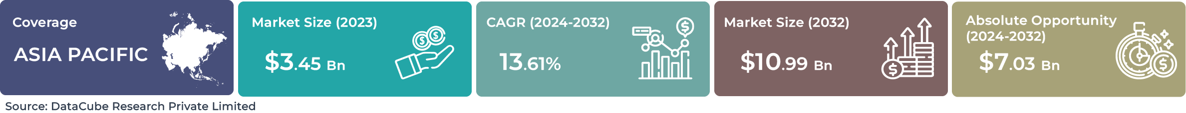 Asia Pacific AI Image Recognition Market