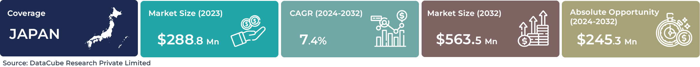 Japan AI Image Recognition Market