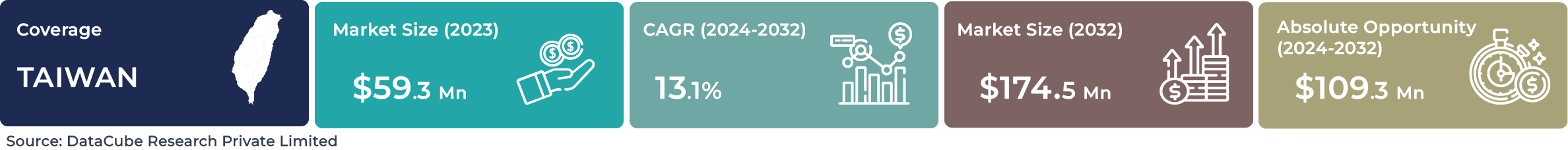 Taiwan AI Image Recognition Market