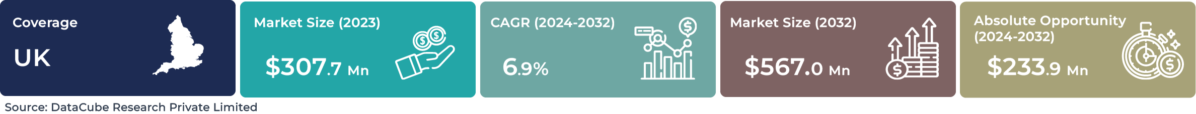 UK AI Image Recognition Market