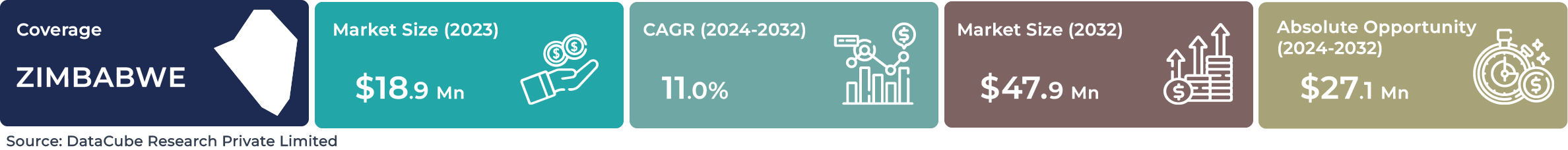 Zimbabwe AI Image Recognition Market