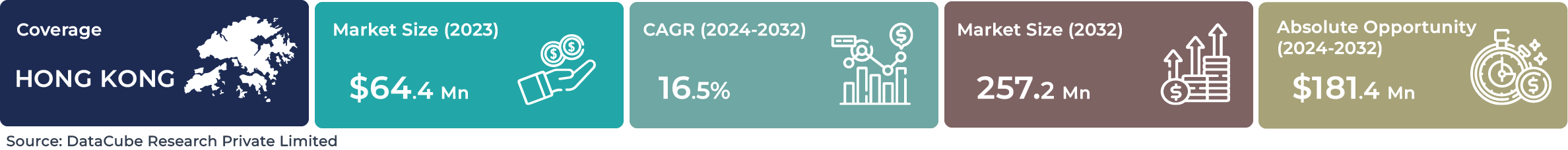Hong Kong AI Speech Recognition Market