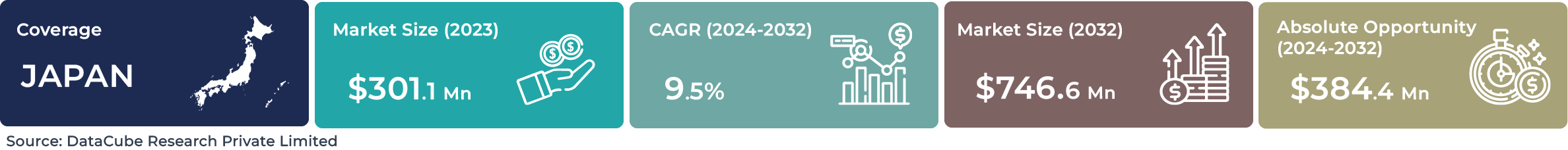 Japan AI Speech Recognition Market
