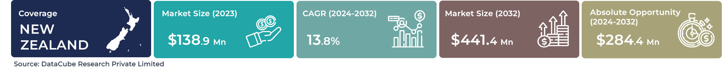 New Zealand AI Computer Vision Market