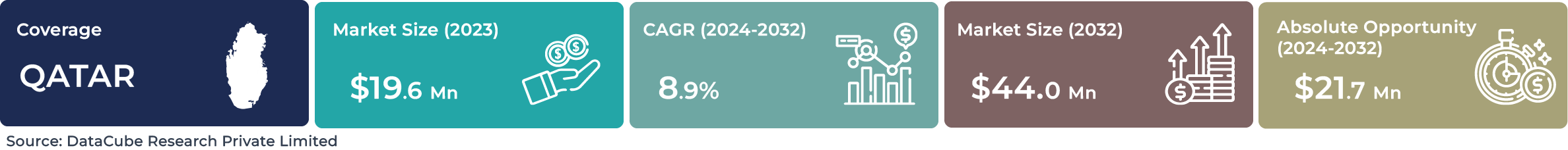 Qatar AI Computer Vision Market