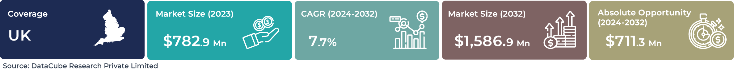 UK AI Computer Vision Market