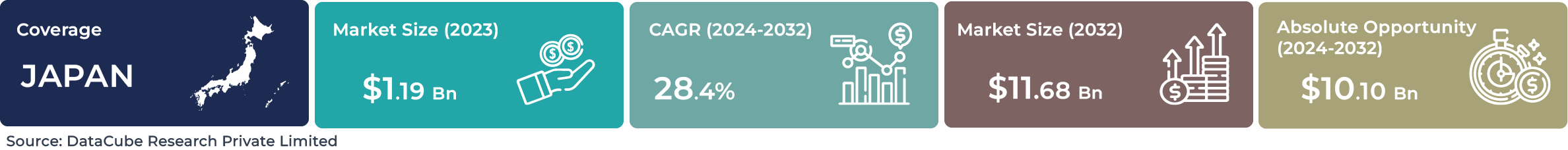 Japan AI Machine Learning Market