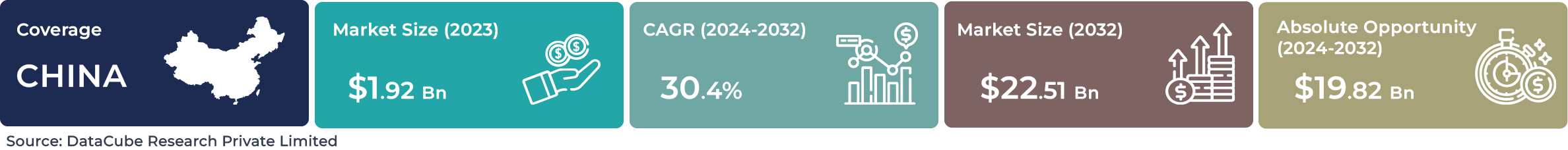 China AI Speech-based NLP Market