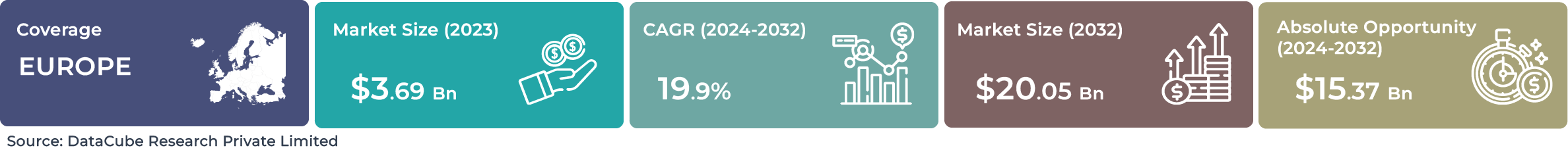 Europe AI Speech-based NLP Market