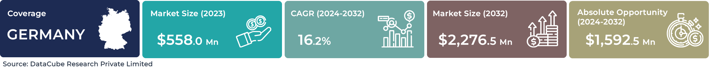 Germany AI Speech-based NLP Market