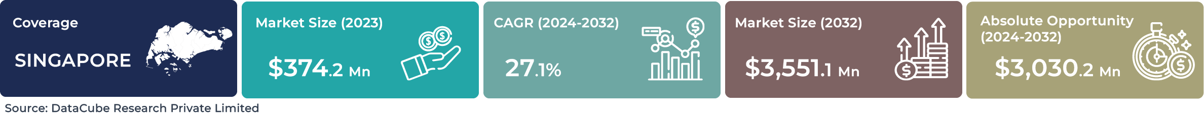 Singapore AI Speech-based NLP Market