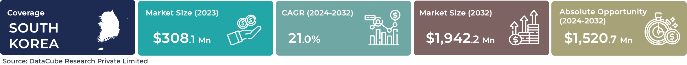 South Korea AI Speech-based NLP Market