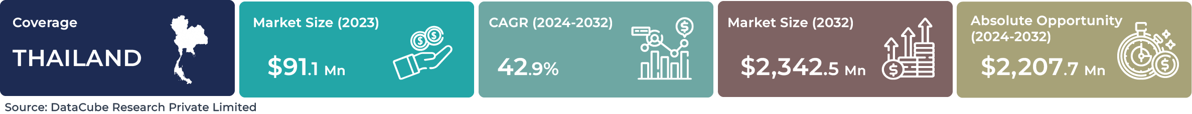 Thailand AI Speech-based NLP Market