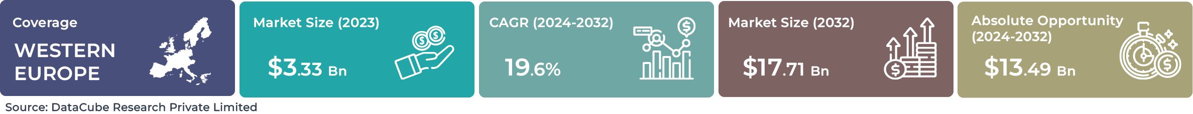 Western Europe AI Speech-based NLP Market