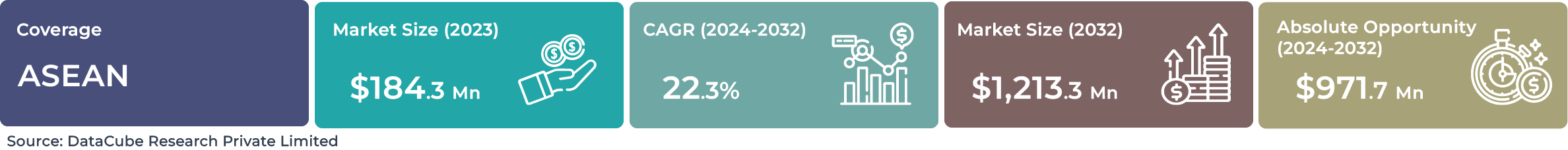 ASEAN AI Text-based NLP Market